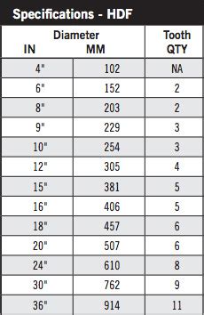 auger bits skid steer|auger drive size chart.